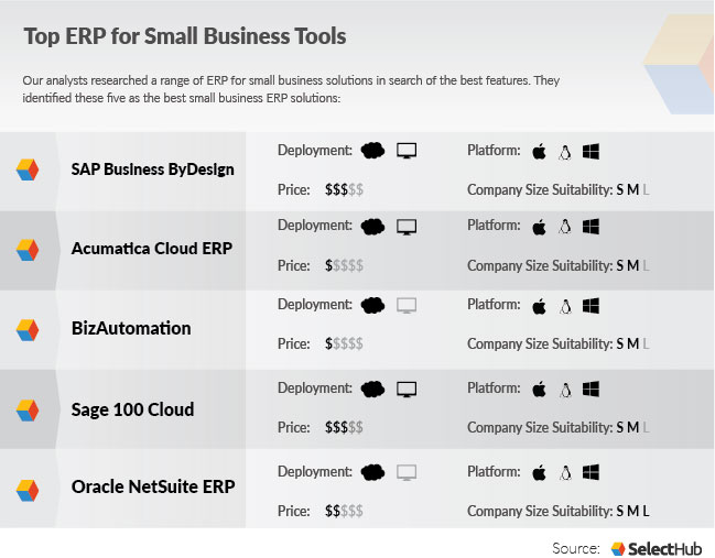 Best ERP Software Systems for Small Business