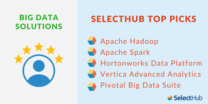 SelectHub's Top Picks for Big Data Solutions