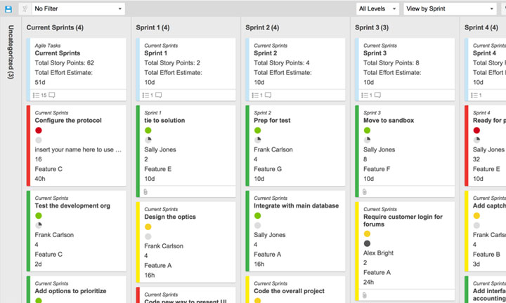 Project scheduling using Sprintboard