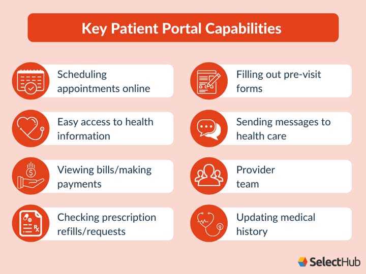 Key Patient Portal Capabilities