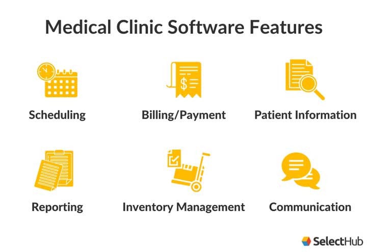 Medical Clinic Management Software Features