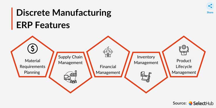 Discrete Manufacturing Features