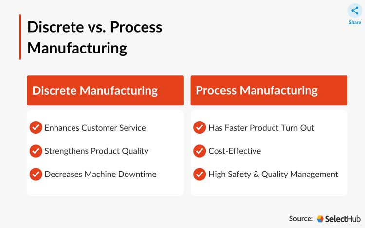 Discrete vs. Process Manufacturing