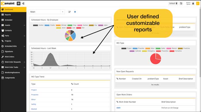 User-defined custom eMaint Reporting