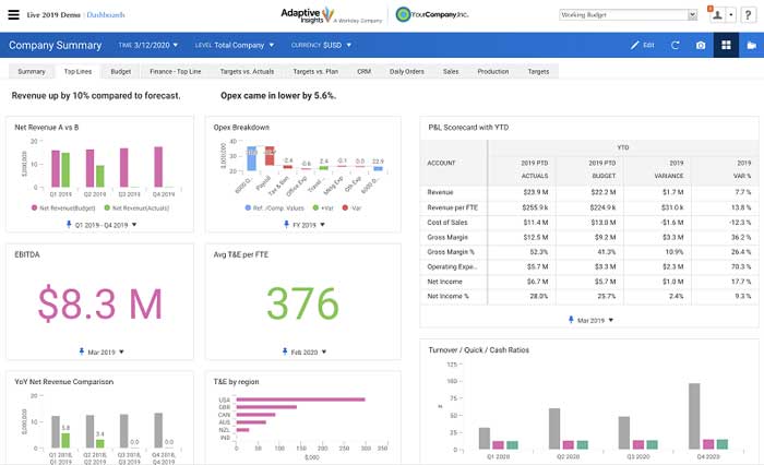 AdaptivePlanning Dashboard