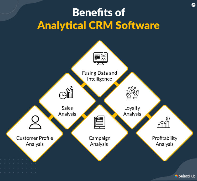 Analytical CRM Benefits