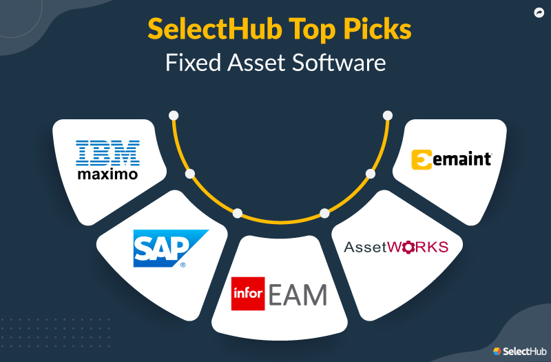 Best Fixed Asset Software