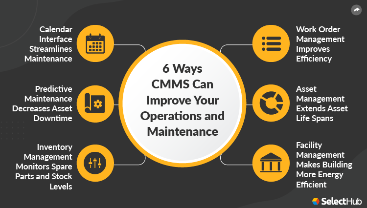 How CMMS Can Improve Operations and Maintenance