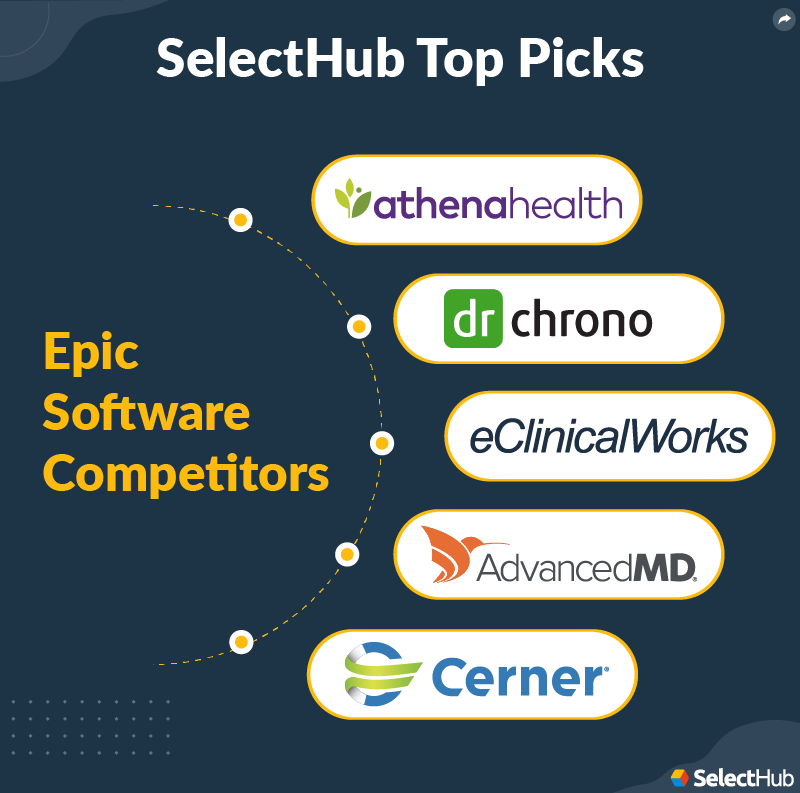 Epic Software Competitors