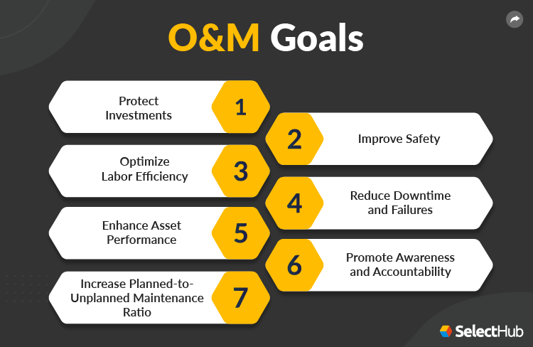 Operations and Maintenance Goals