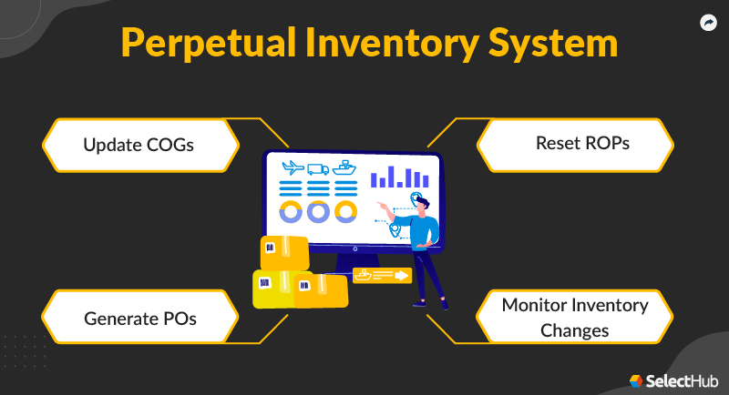 Perpetual Inventory System