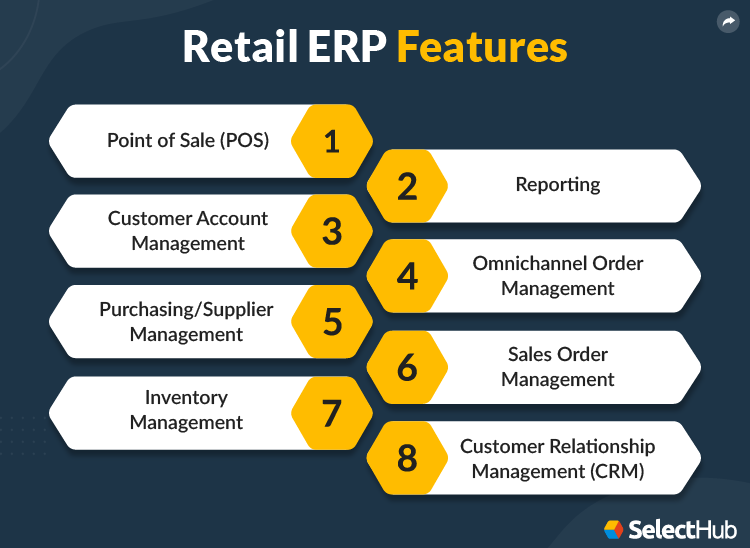 Retail ERP Features