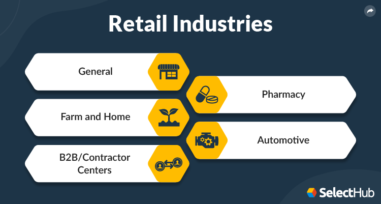 Retail Industries