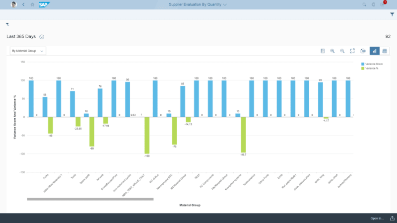 SAP S/4HANA