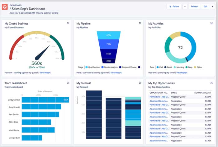 Sales Cloud Performance Dashboard