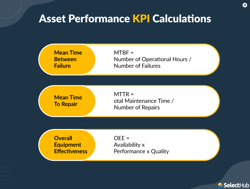 Asset Performance KPI Calculations