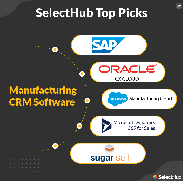 Best Manufacturing CRM Software