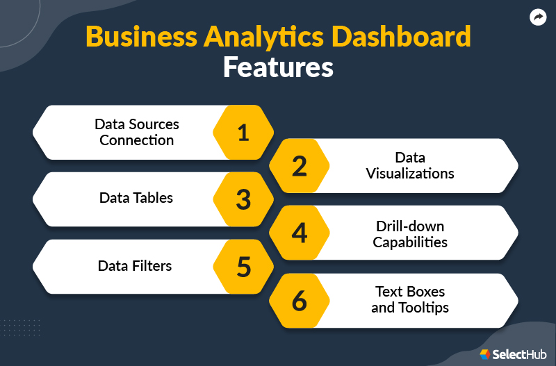 Business Analytics Dashboard Features