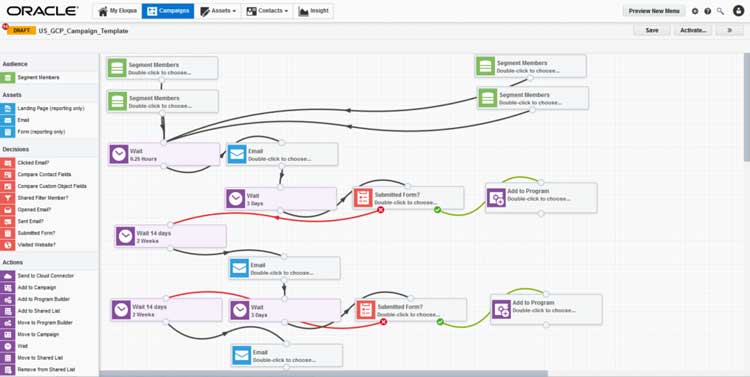 Oracle Eloqua Campaign Template with Workflow Automation