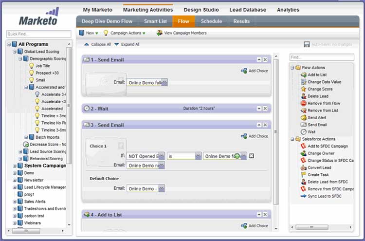 Lead Interaction Management with Marketo