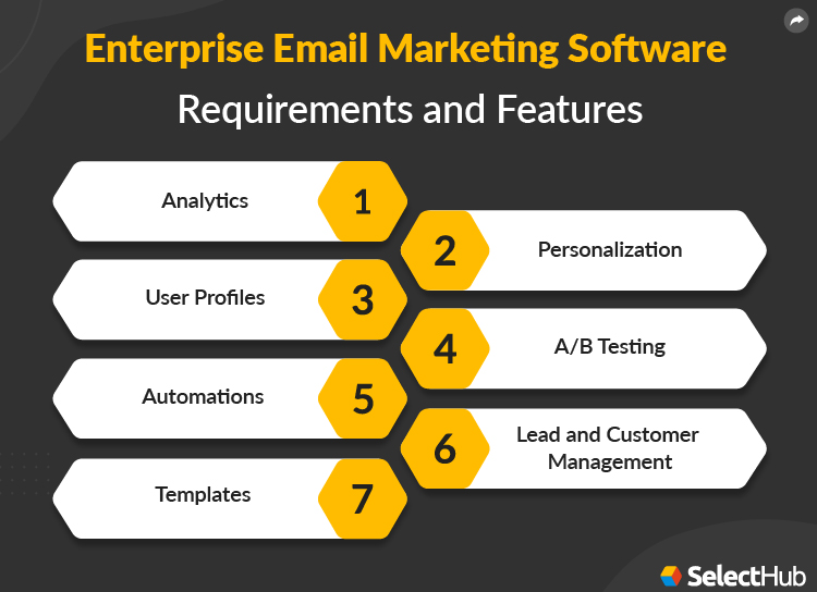 Requirements and Features of Enterprise Email Marketing Software