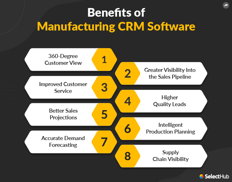 Manufacturing CRM Benefits