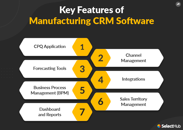 Manufacturing CRM Software Features