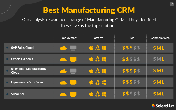 Best Manufacturing CRM Product Attributes Comparison