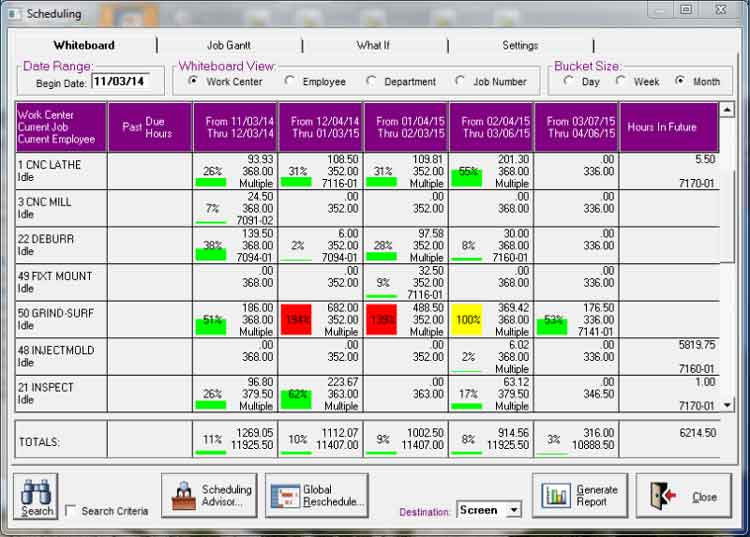 Manufacturing ERP Dashboard