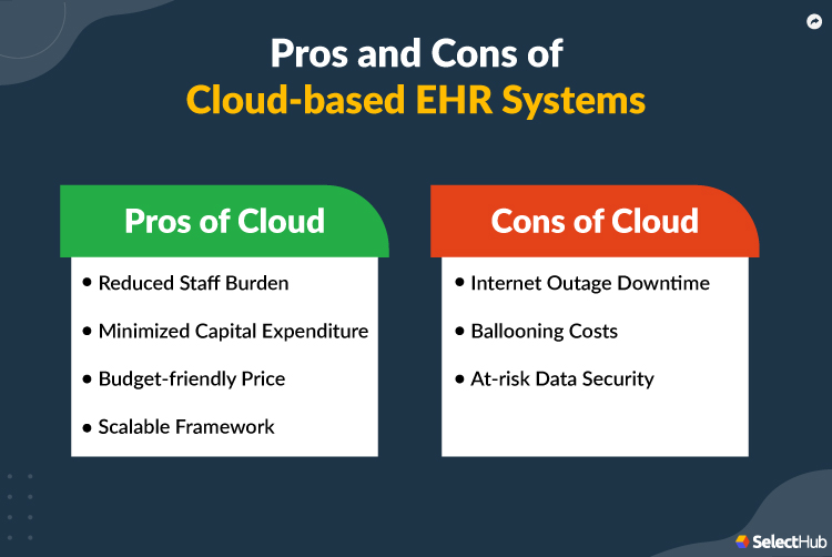 Pros and Cons of Cloud-Based EHR Systems