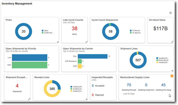 Oracle Inventory Management