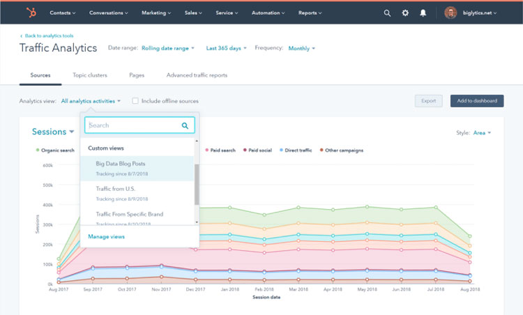 HubSpot Traffic Analytics Dashboard