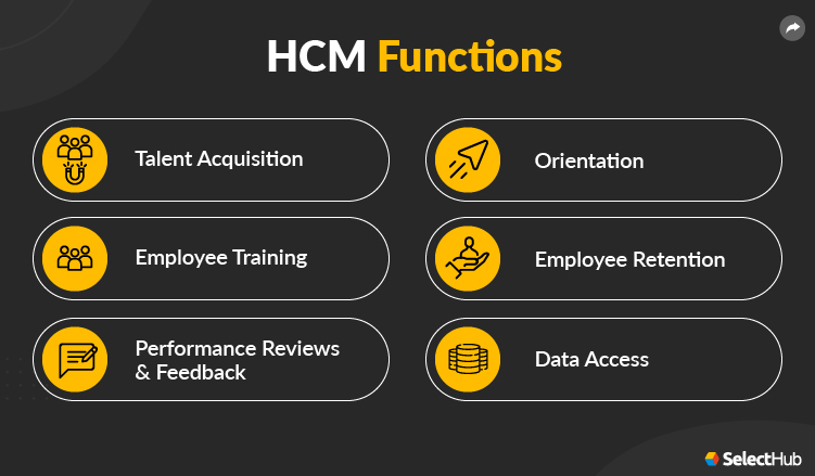 Functions of Human Capital Management