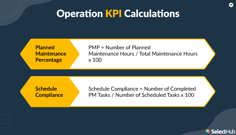 Operation KPI Calculations