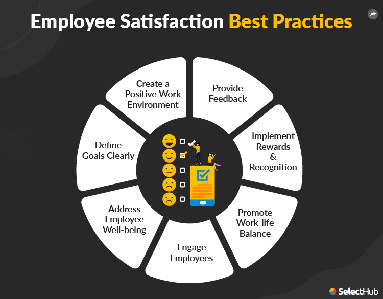 Employee Satisfaction Best Practices