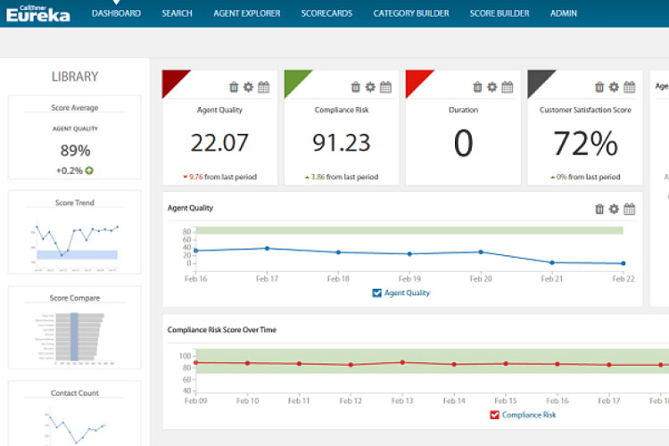 CallMiner Eureka Dashboard