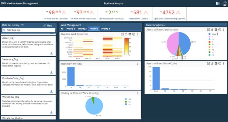 IBM Asset Management by Location, Status and Maintenance