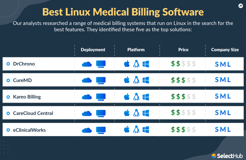 Best Linux Medical Billing Software