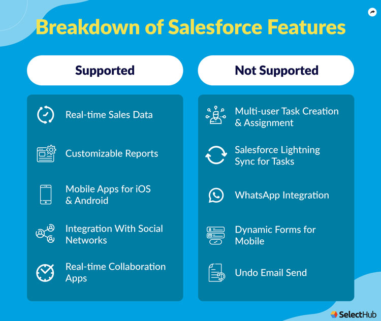 Salesforce Features