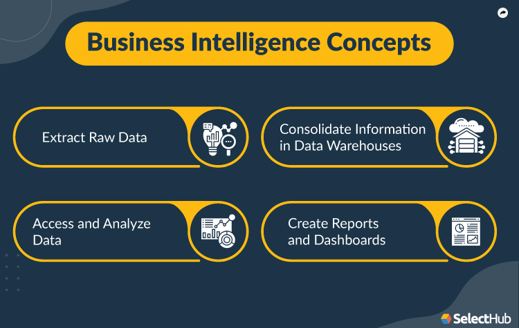 Business Intelligence Concepts