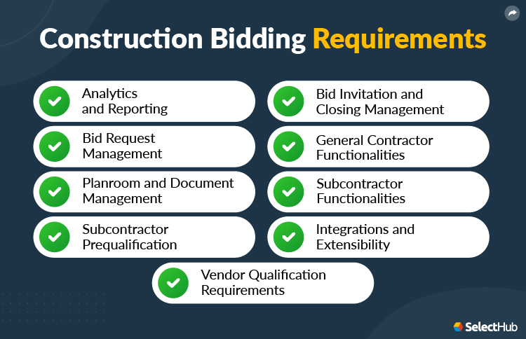 Construction Bidding Requirements