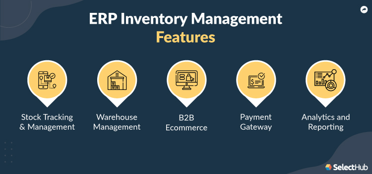 ERP Inventory Management Features