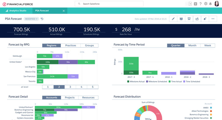 Financial Force Dashboard