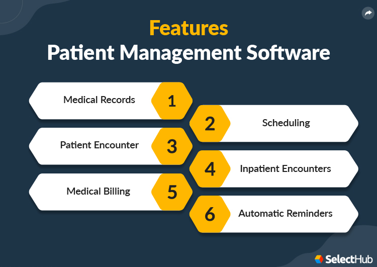 Features of Patient Management Software