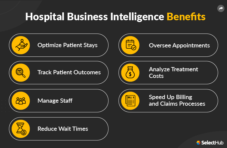 Hospital Business Intelligence Benefits