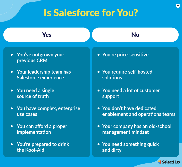 Is Salesforce for You?