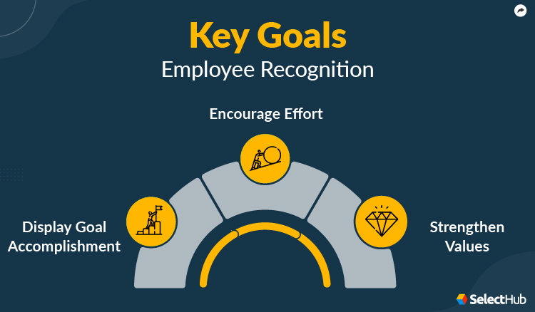 Key Goals of Employee Recognition