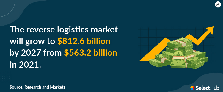 Logistics Market Stat