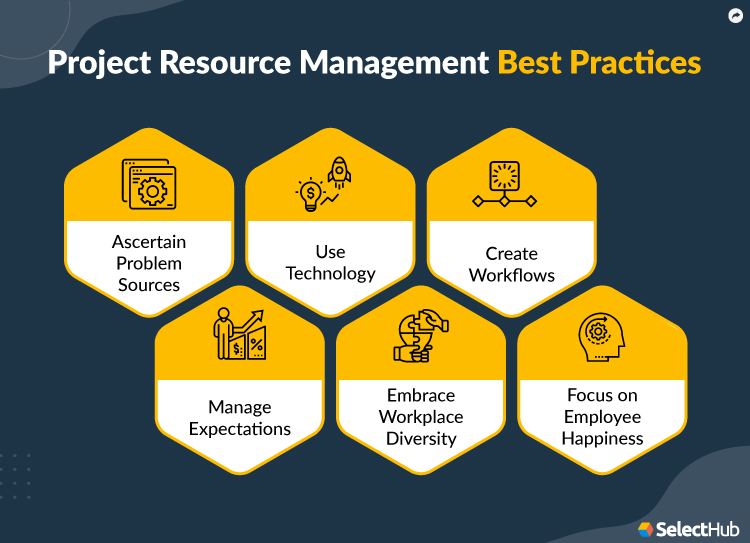 Project Resource Management Best Practices