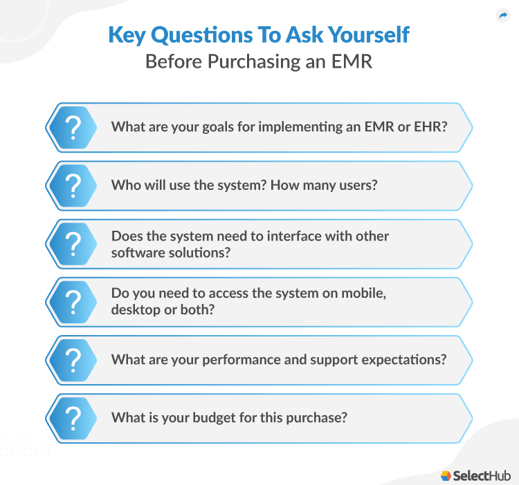 Key Questions To Ask Before Purchasing an EMR System